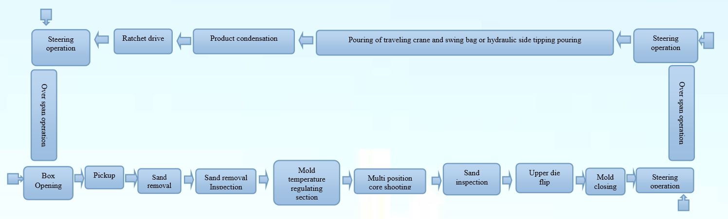 Line Layout.JPG